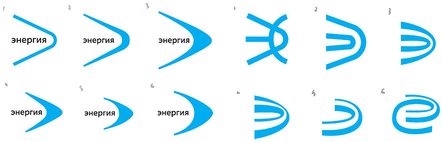 rkk energia identity process 17