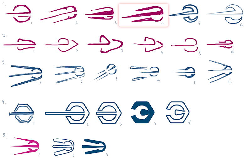 rkk energia identity process 21