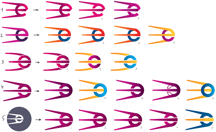 rkk energia identity process 23