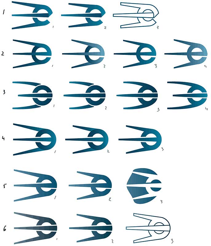 rkk energia identity process 29