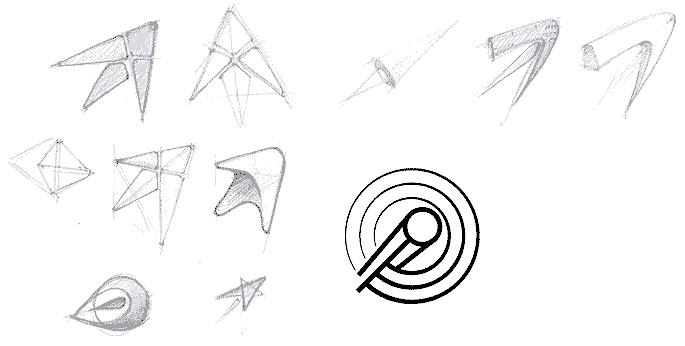 rkk energia identity process 34