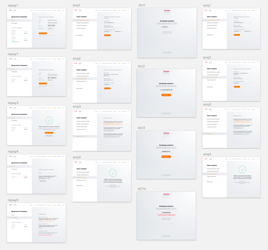 rn bank site process 12