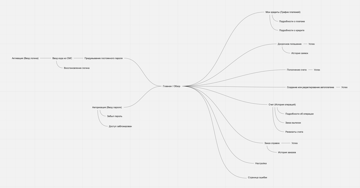 rn bank site process 2