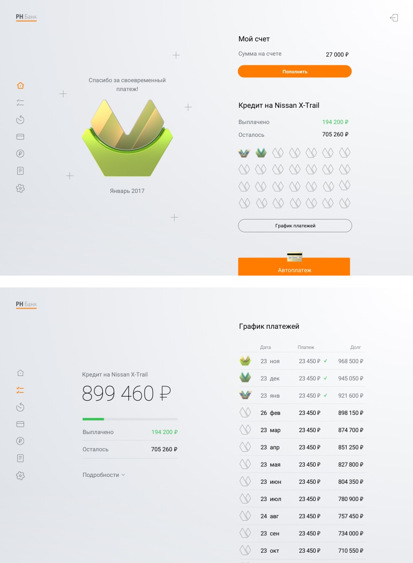 rn bank site process 3
