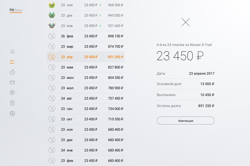 rn bank site process 4