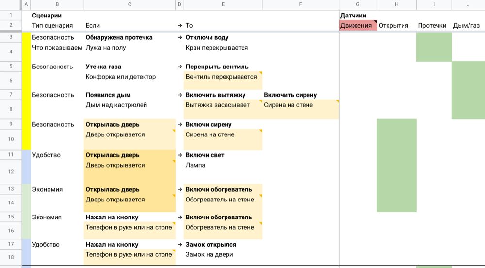 smarthome process 010