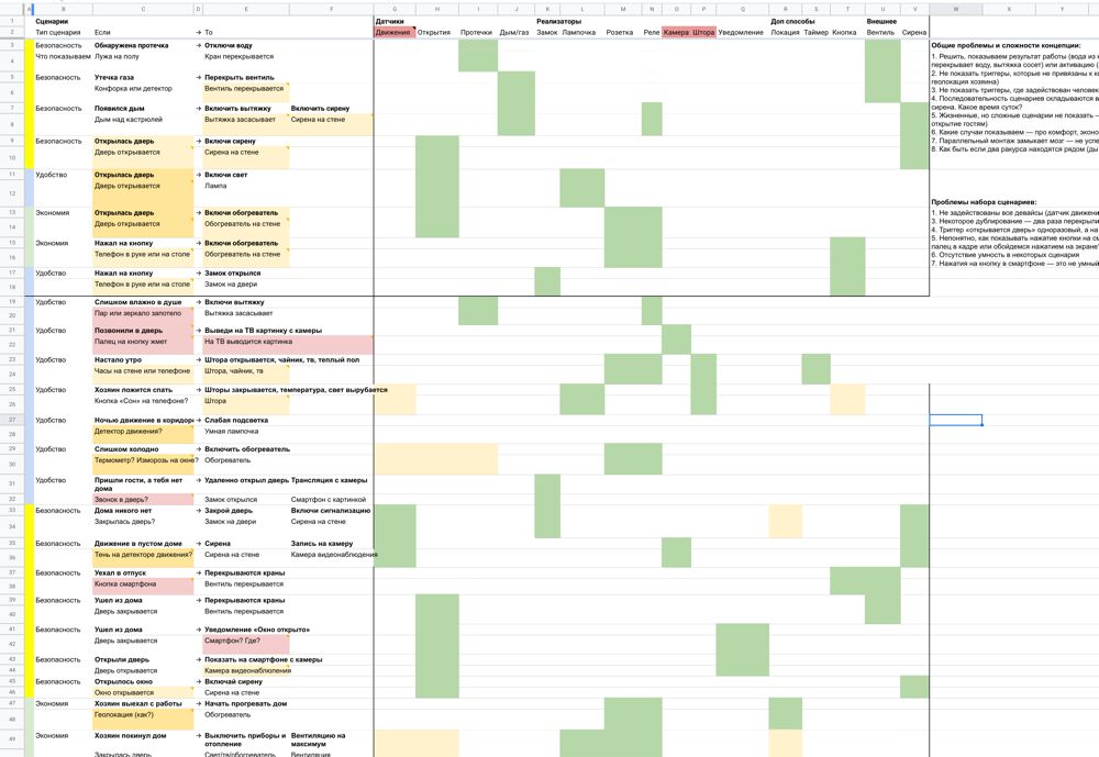 smarthome process 011