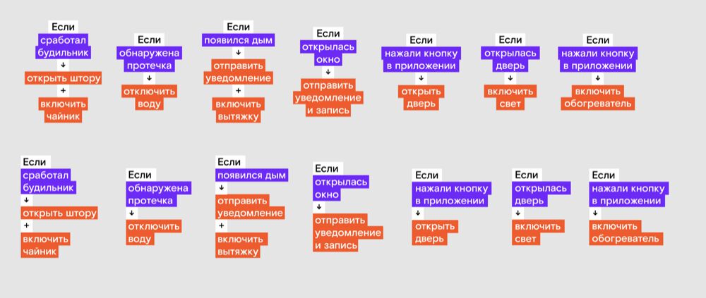 smarthome process 026