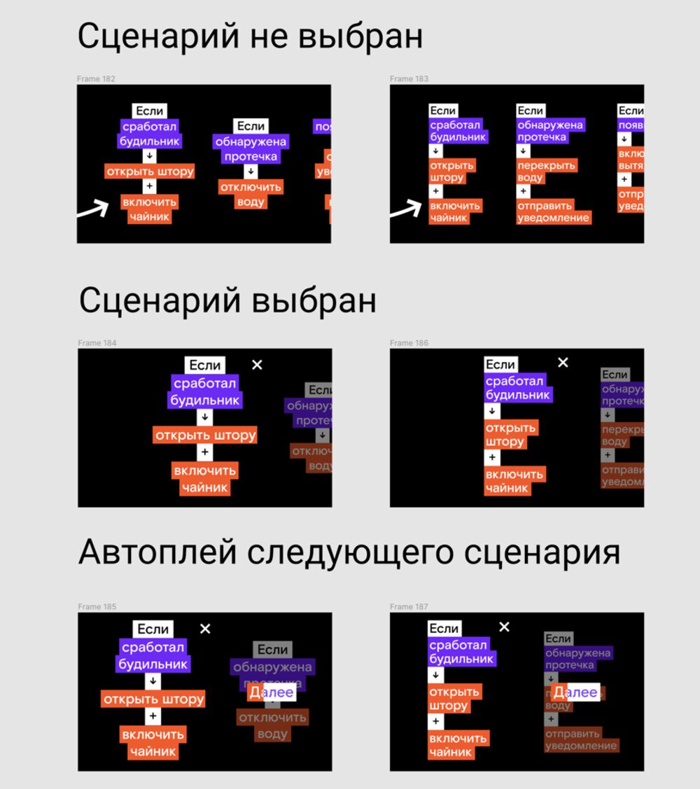 smarthome process 027