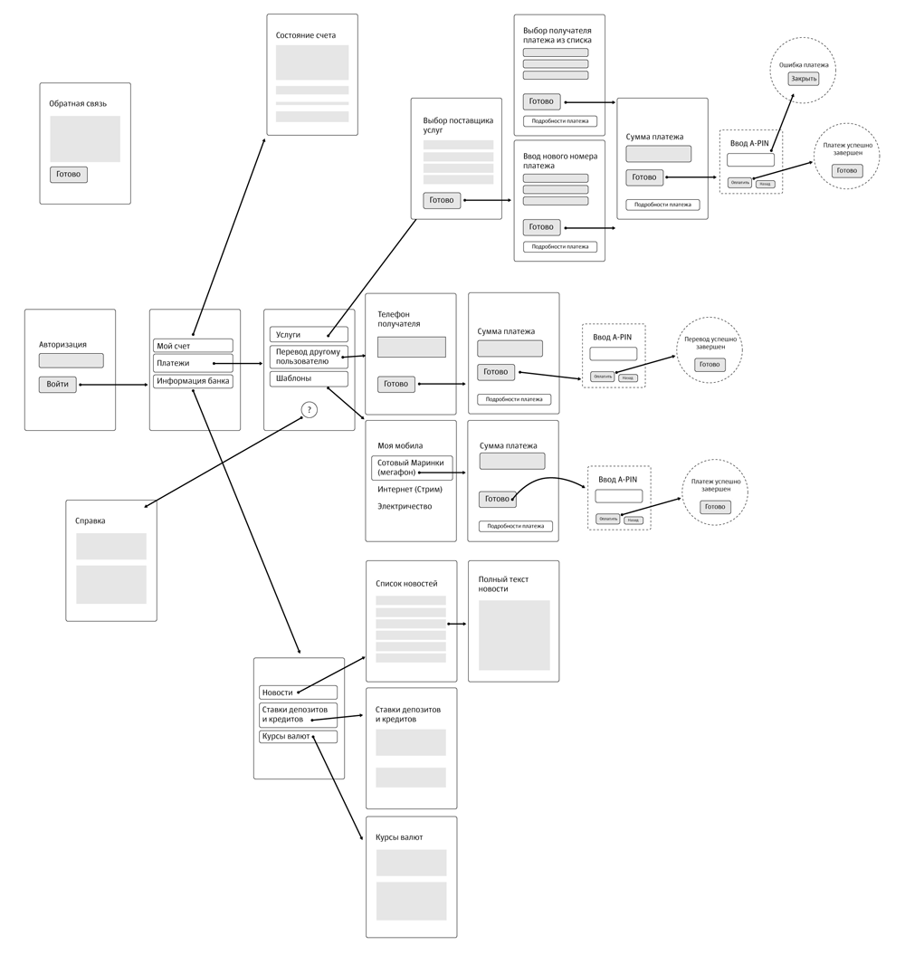 rs mobile process scheme