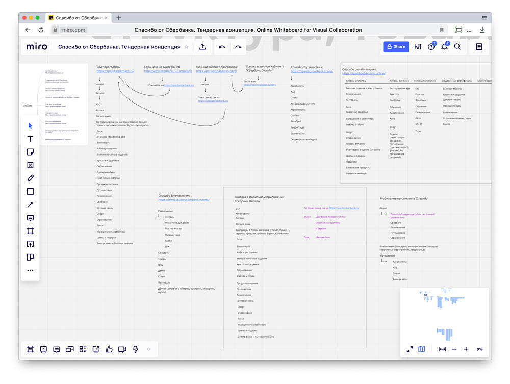 sberbank spasibo site process 02