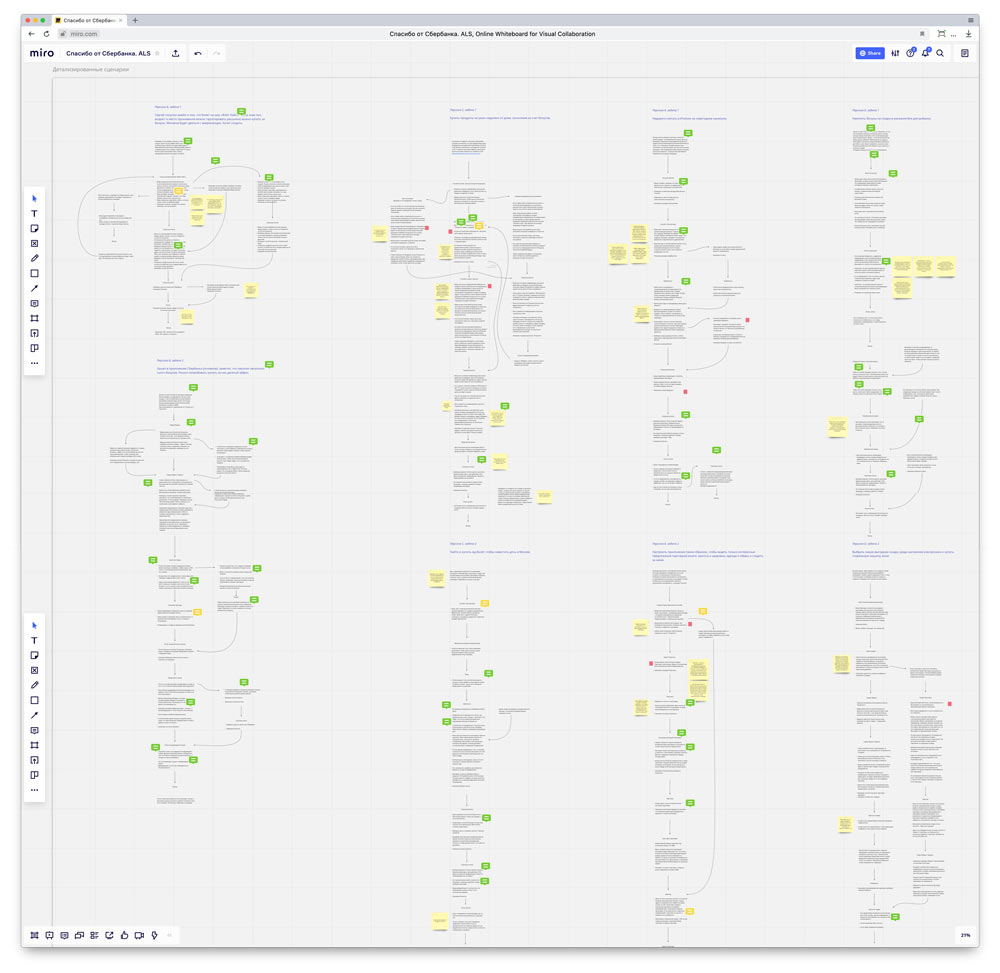 sberbank spasibo site process 24