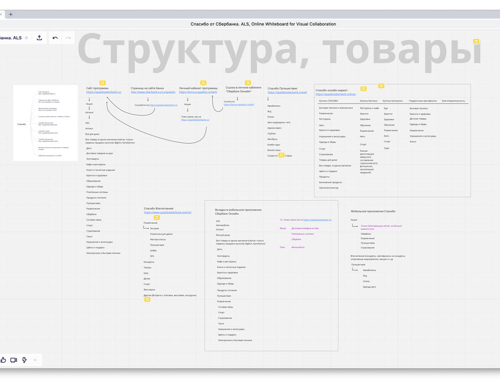 sberbank spasibo site process 25