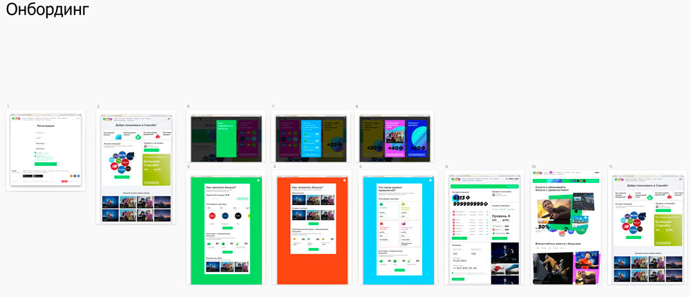 sberbank spasibo site process 37