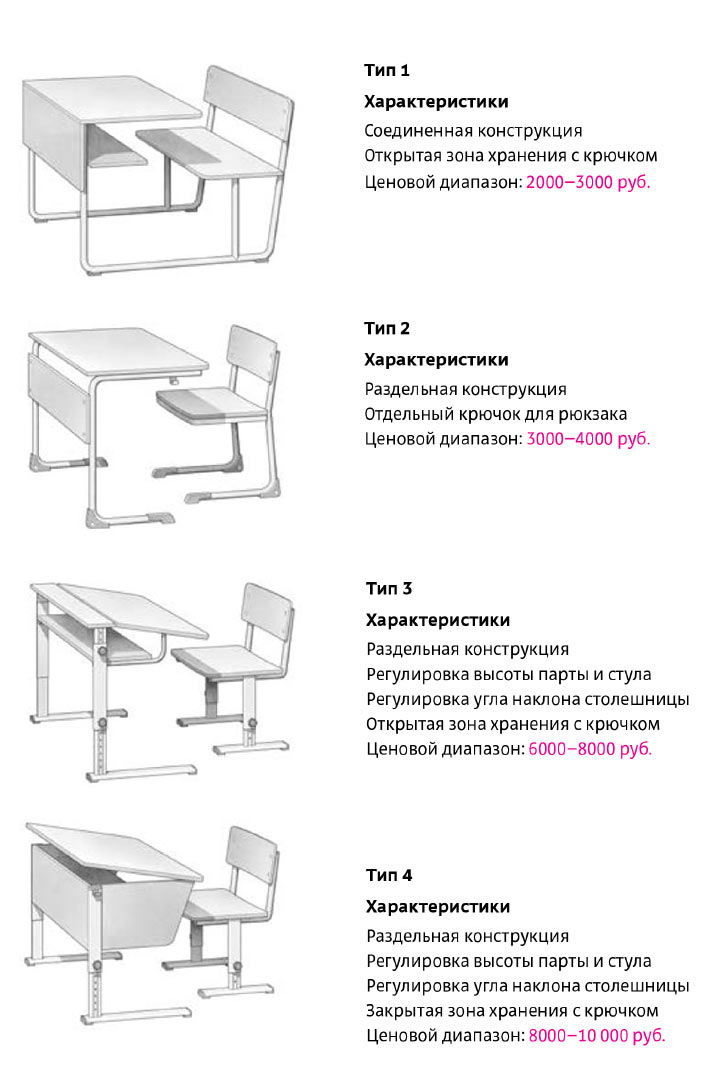 schools tables mobile
