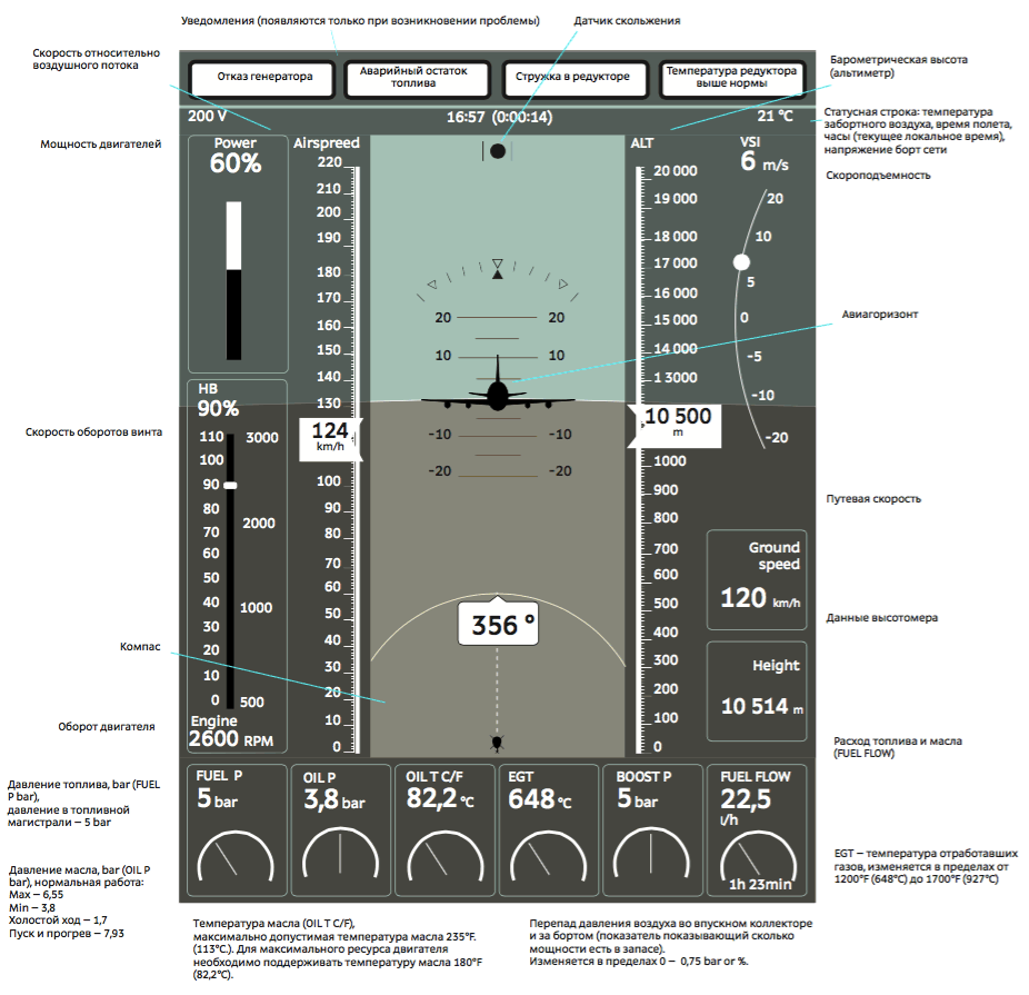 scout interface process 02