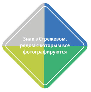 sign strezhevoy process 02