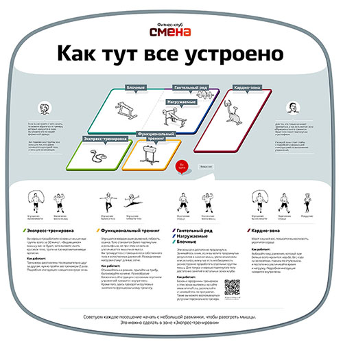 smena identity process 19