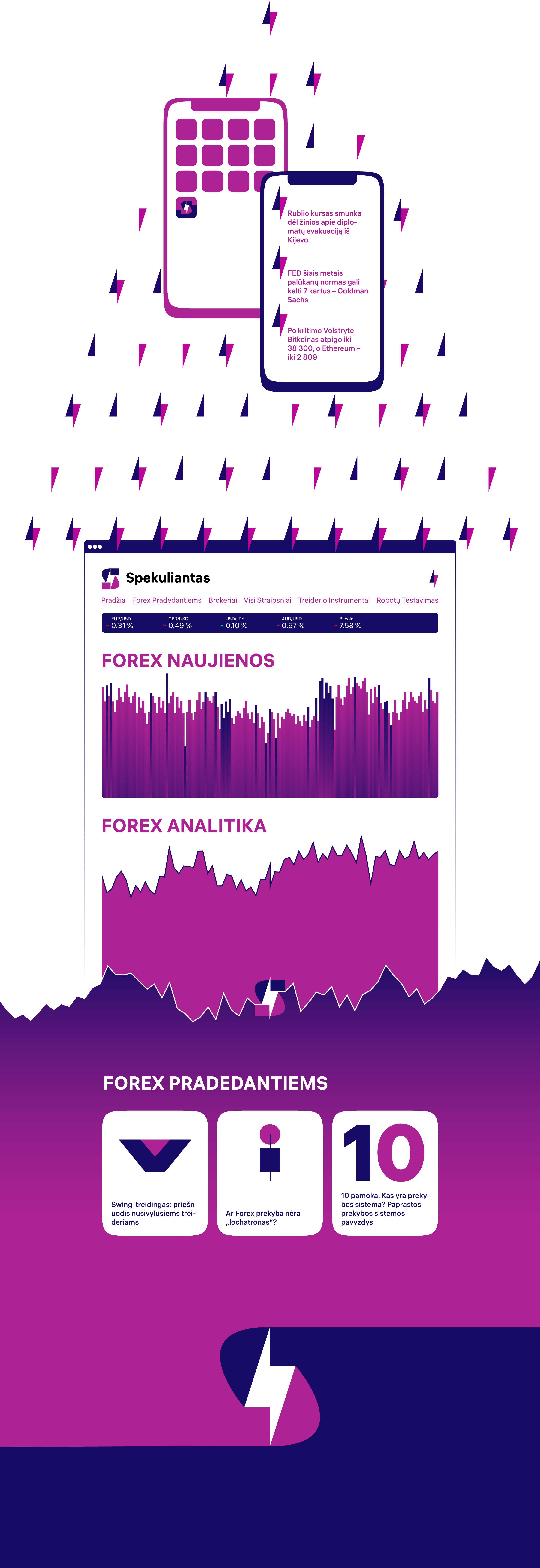 fx prekybos sistemos