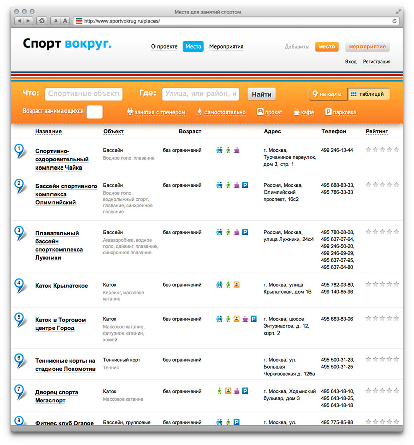 sportvokrug places list