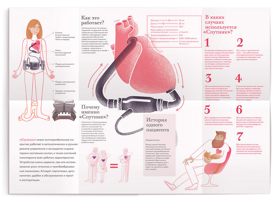sputnik instruction 02