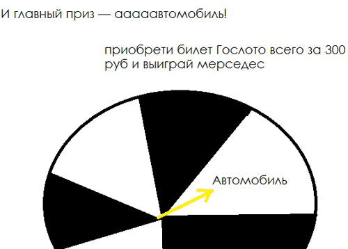 gosloto promo process 74
