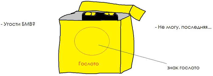 gosloto promo process 80