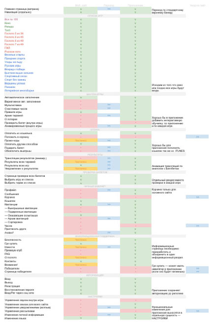 stoloto mobile process 01 01