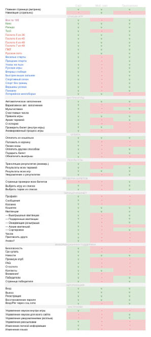 stoloto mobile process 01 02