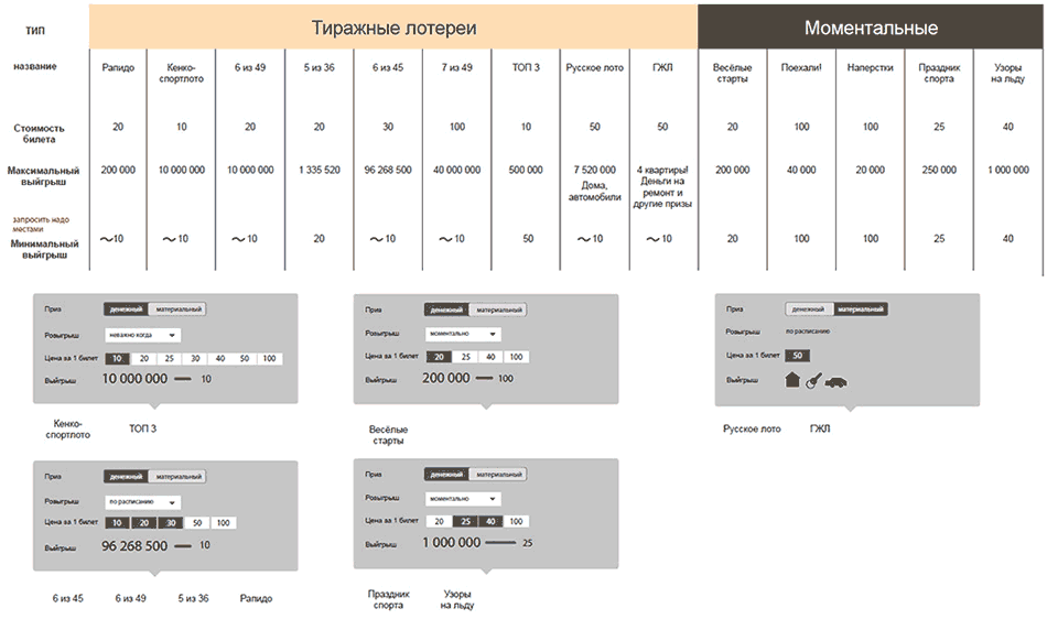 stoloto site2 process 02