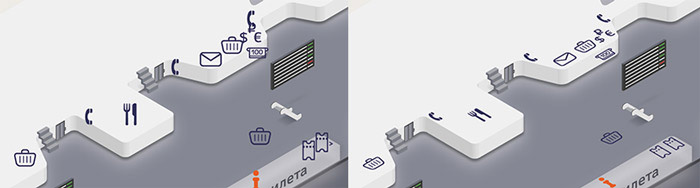 svo navigation process 10