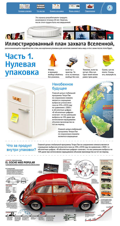 tetrapak site process 03