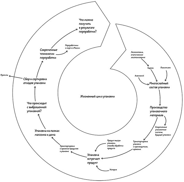 tetrapak site process 09