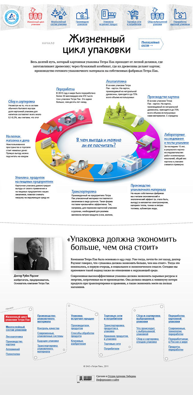 tetrapak site process 10