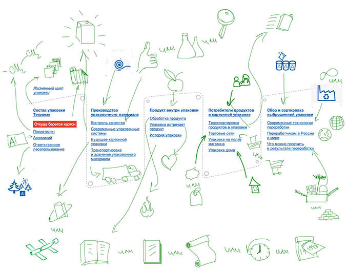 tetrapak site process 11 a