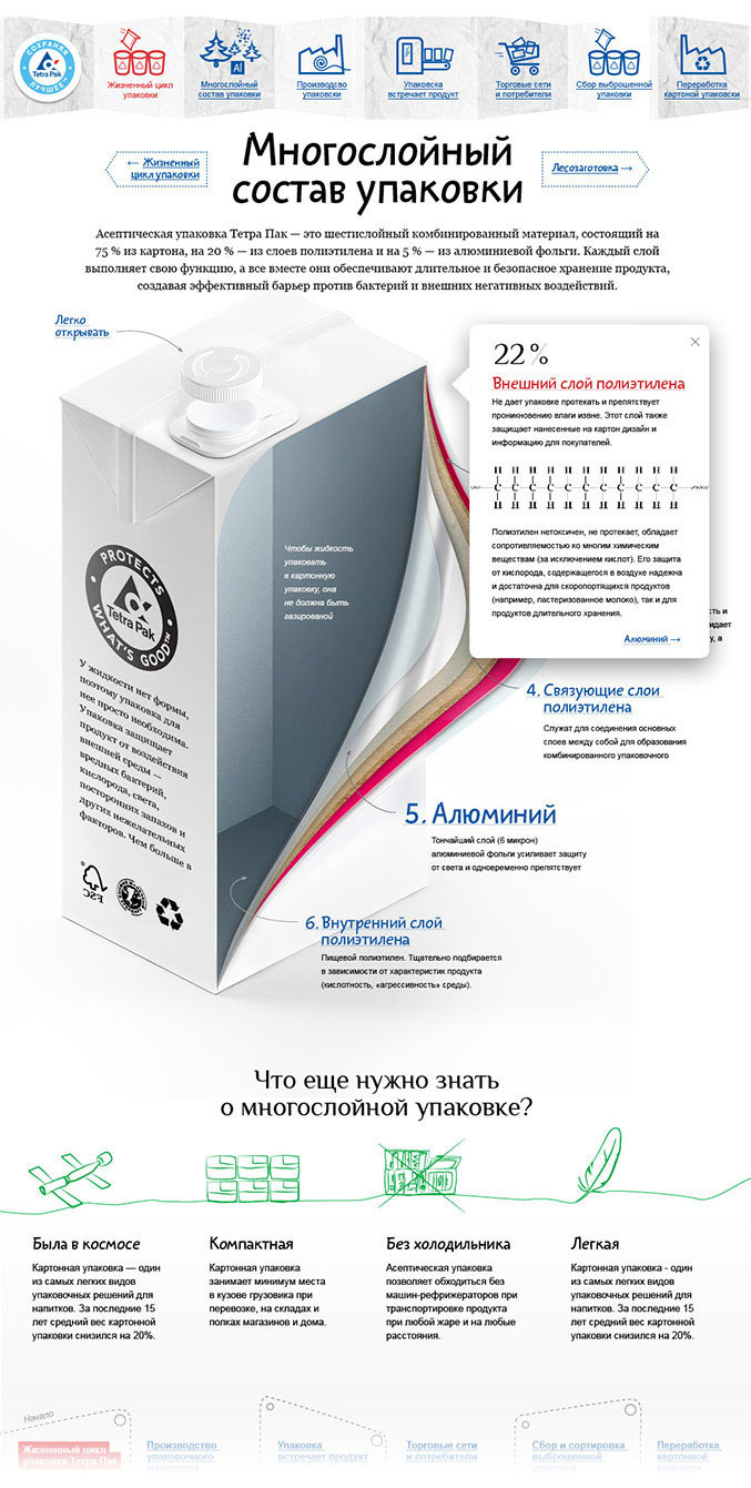 tetrapak site process 12