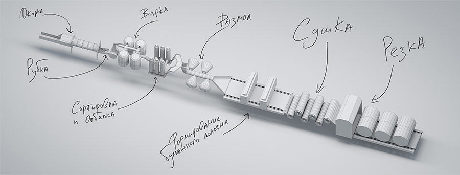 tetrapak site process 15