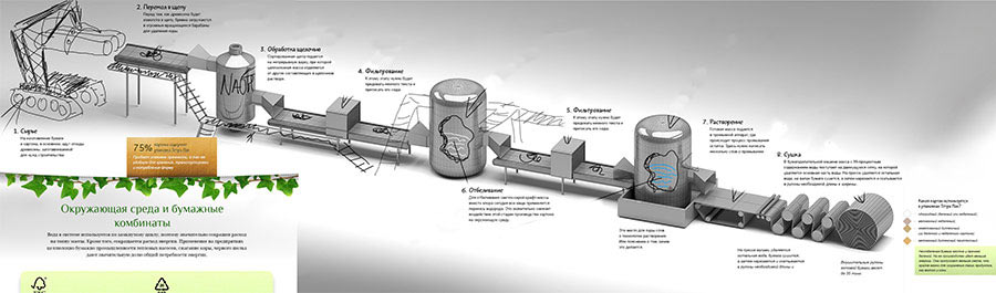 tetrapak site process 16