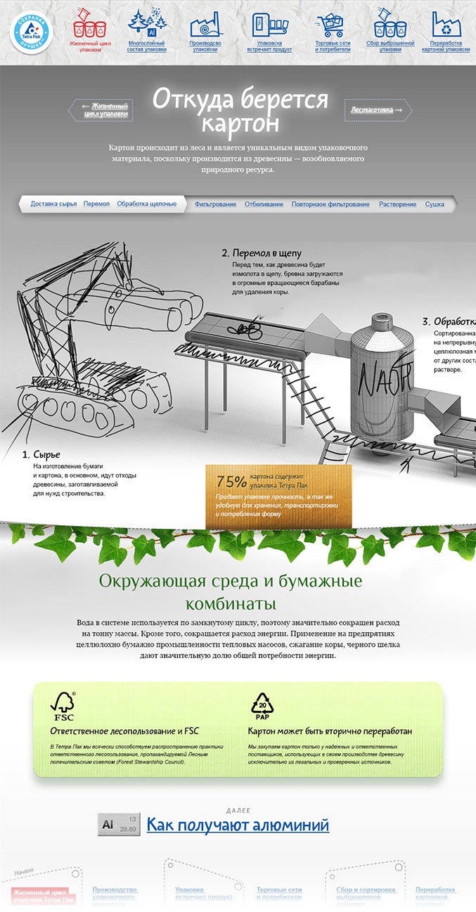 tetrapak site process 17