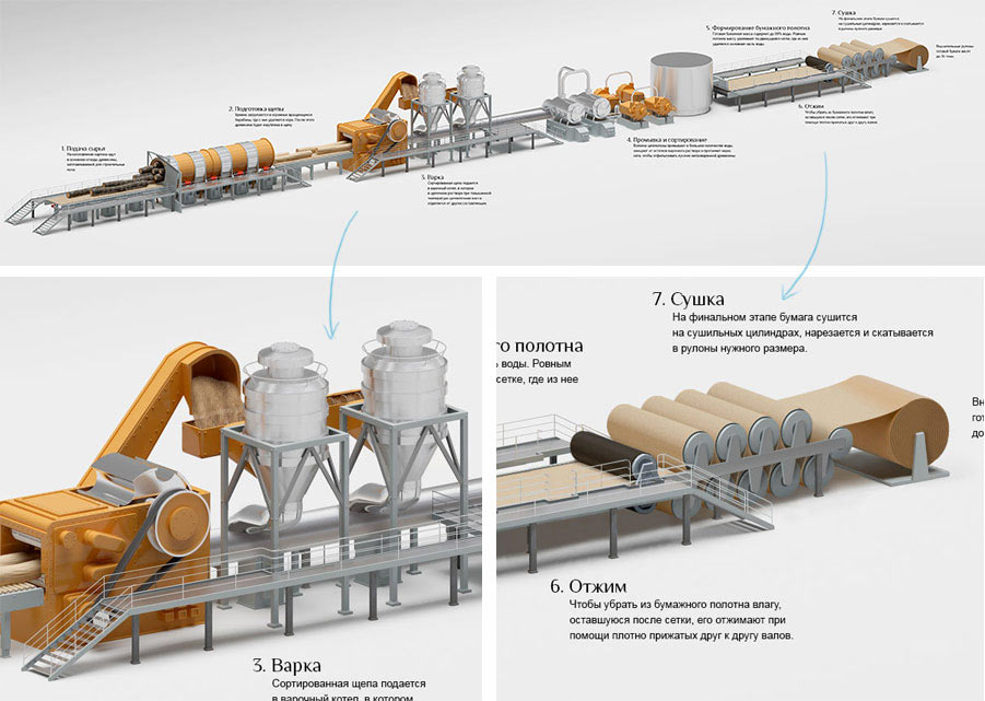 tetrapak site process 19
