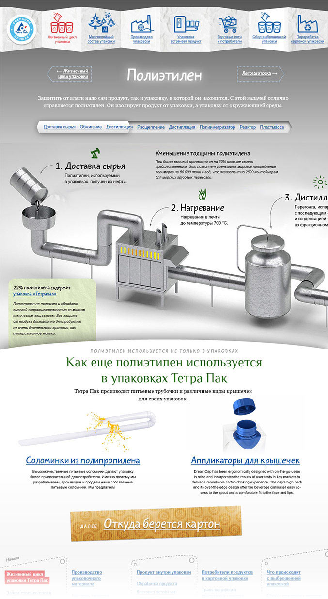 tetrapak site process 21