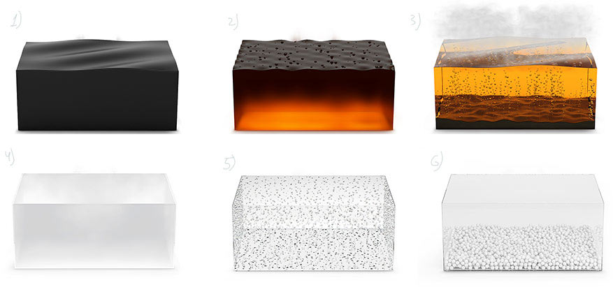 tetrapak site process 23