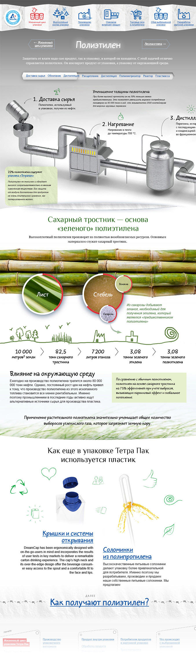 tetrapak site process 24