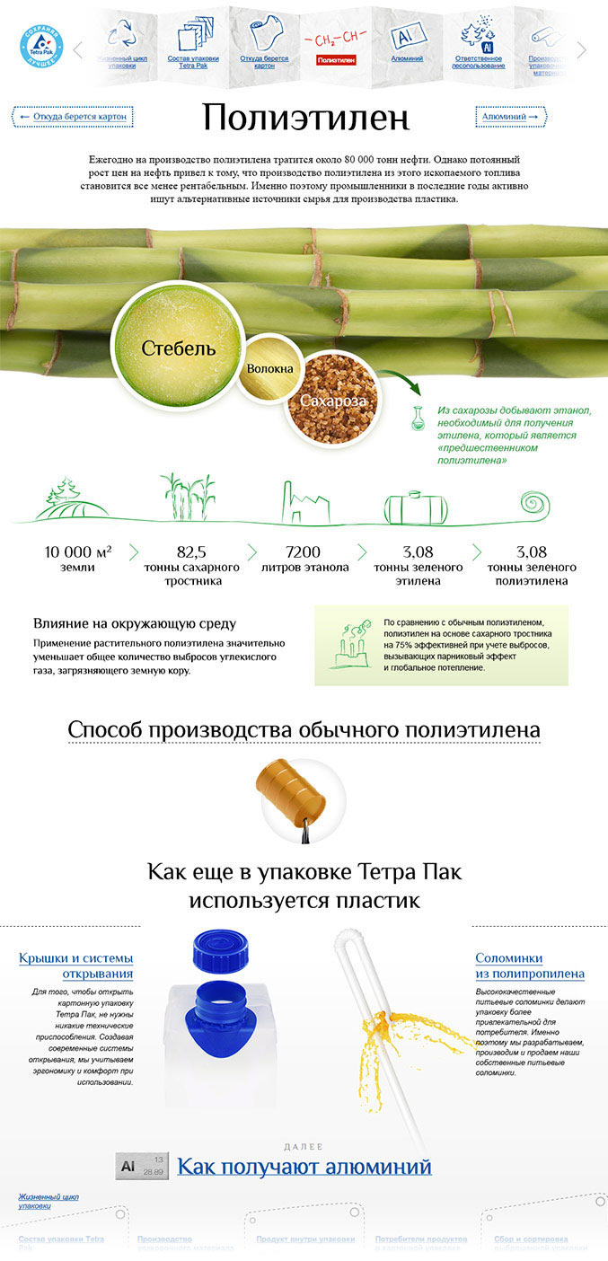 tetrapak site process 25