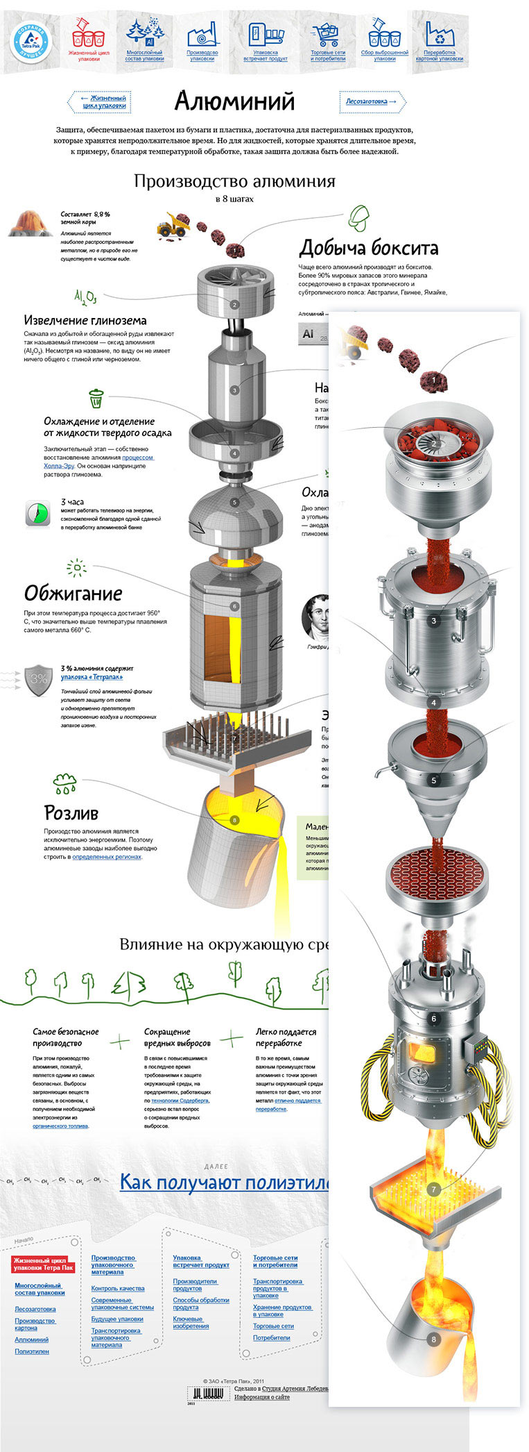 tetrapak site process 28
