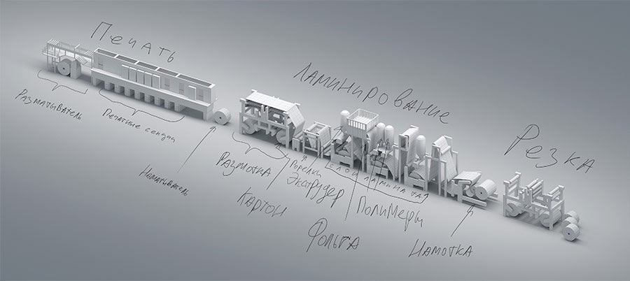 tetrapak site process 29