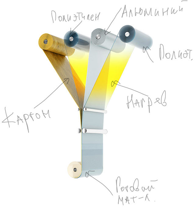 tetrapak site process 30