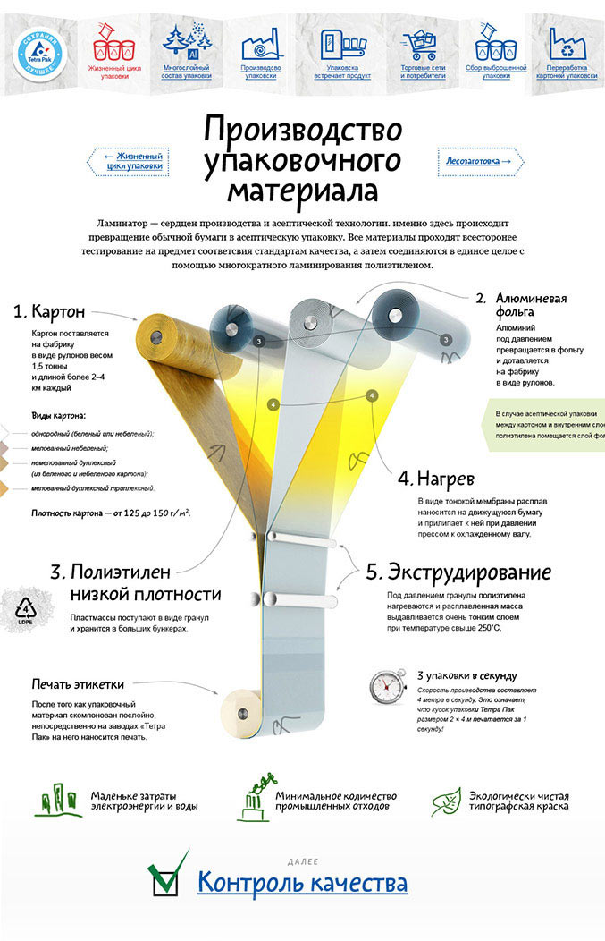 tetrapak site process 31