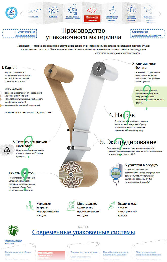 tetrapak site process 32