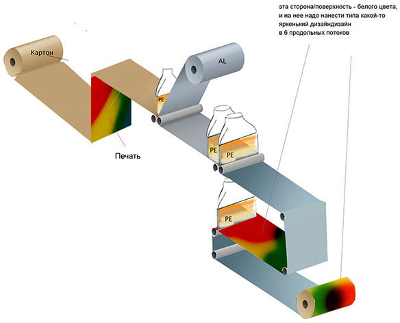 tetrapak site process 34